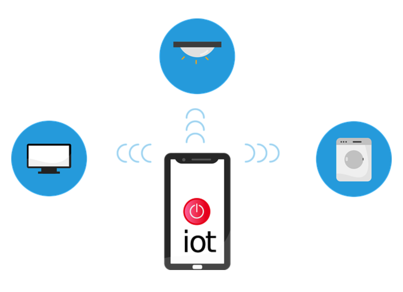 Deciphering Home Networking Options: Bluetooth, ZigBee, or Wi-Fi