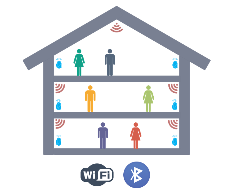 屋内測位方式の比較: UWB、Bluetooth、RFID、WiFi