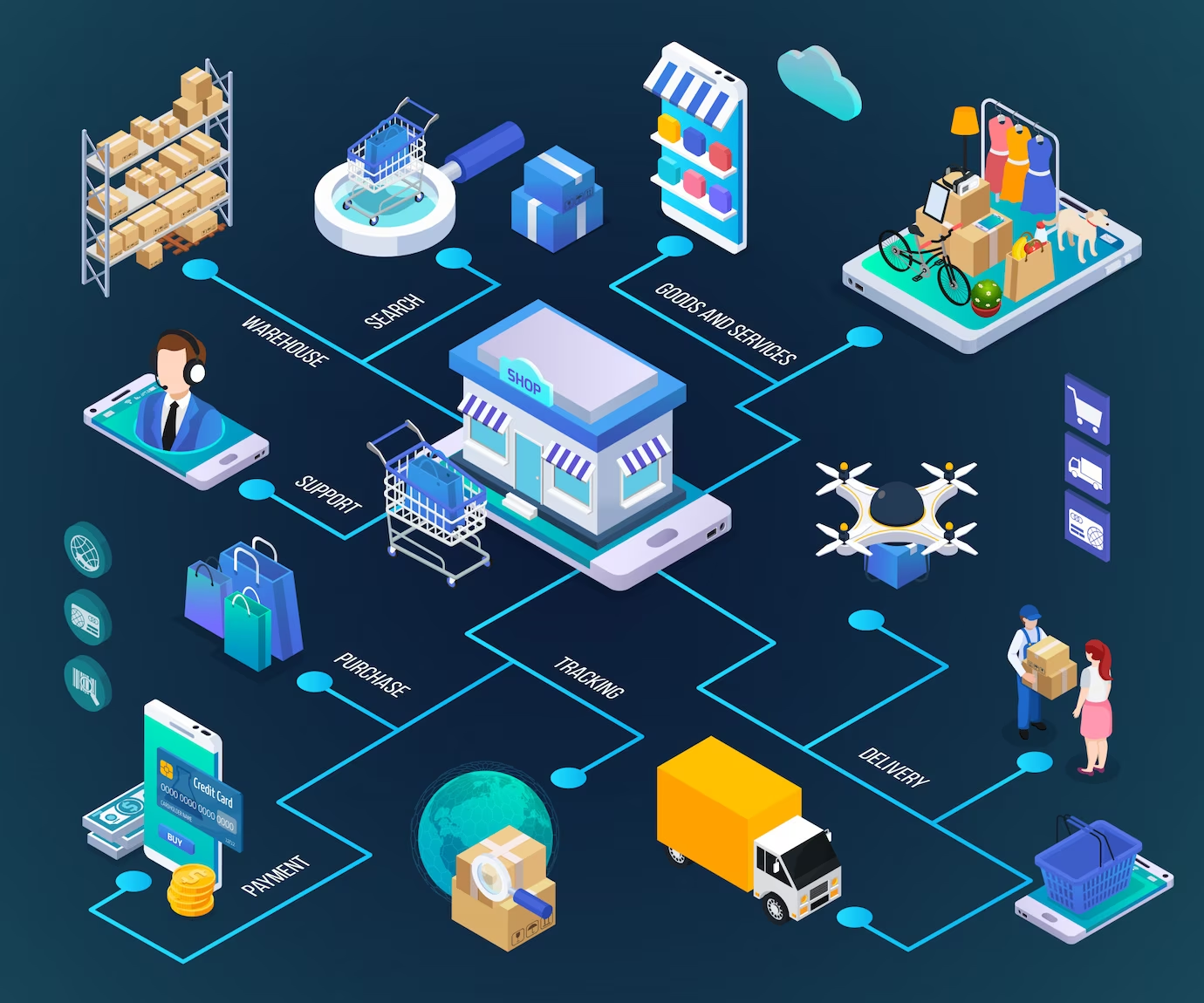 How BLE Beacons Are Revolutionizing Asset Tracking