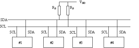 Which is the best method for serial communication SPI or I2C?