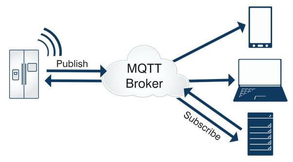 ¿Cómo funciona MQTT?