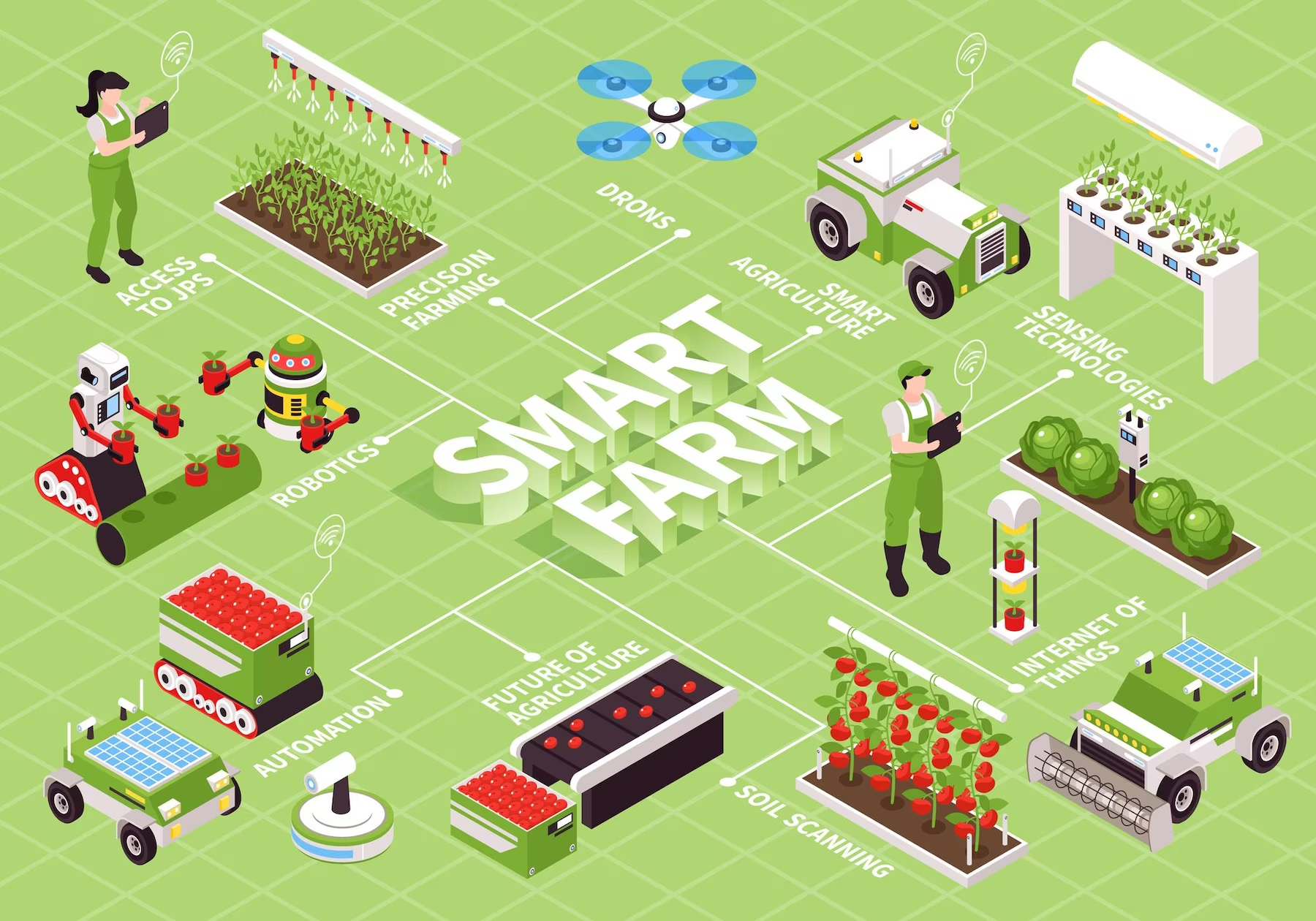 The Advantages of Implementing Bluetooth in Smart Agriculture