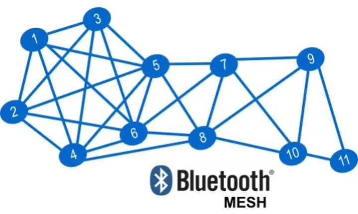 Securing Bluetooth Mesh Networks