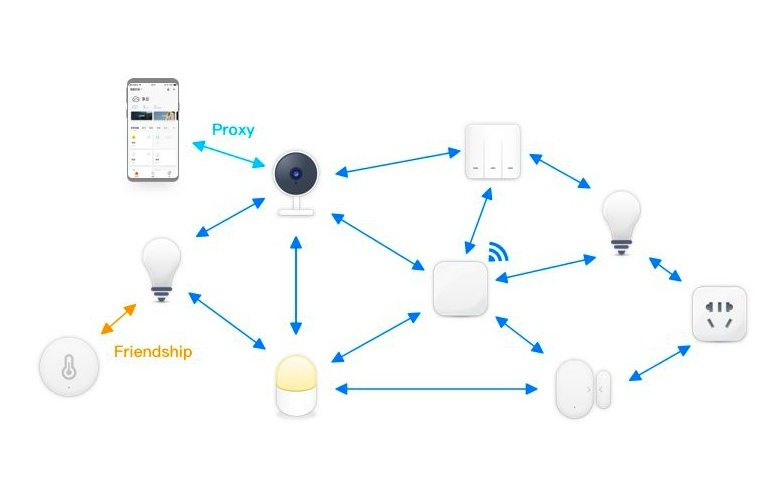 ¿Cómo configurar el Bluetooth Mesh?