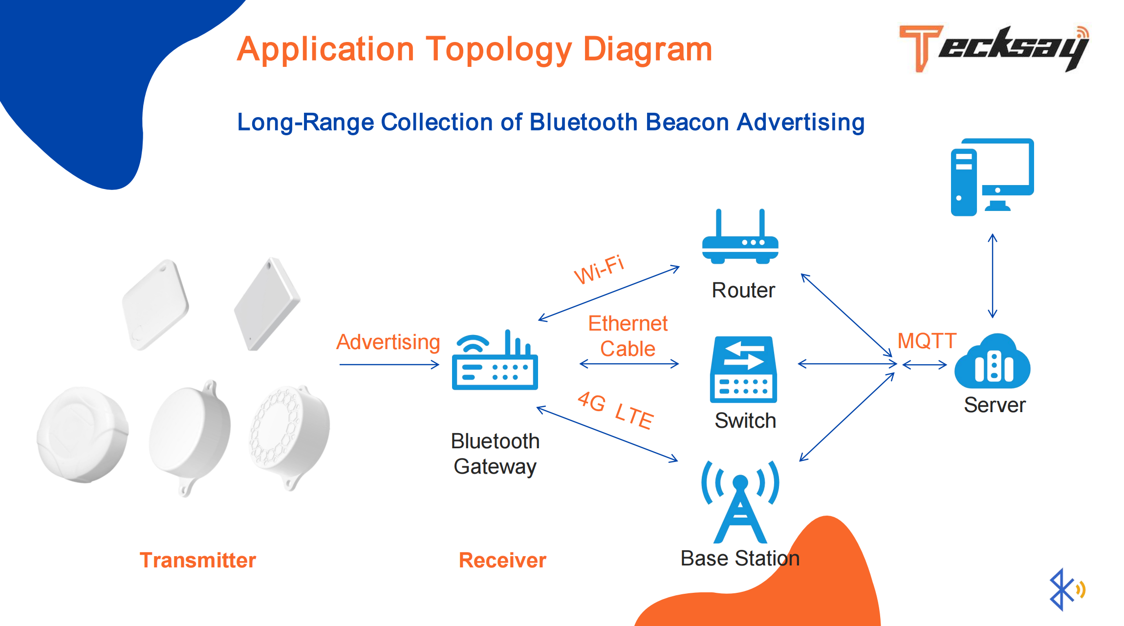 BLE ビーコンとゲートウェイ: IoT 接続のダイナミックなデュオ